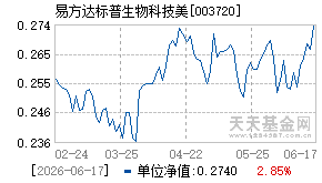003720基金近期净值走势图