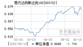 003722基金近期净值走势图