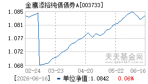 003733基金近期净值走势图