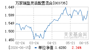003735基金近期净值走势图