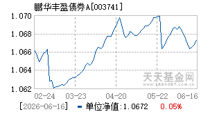 003741基金近期净值走势图