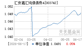 003742基金近期净值走势图