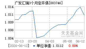 003746基金近期净值走势图