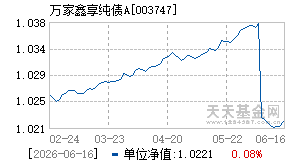 003747基金近期净值走势图
