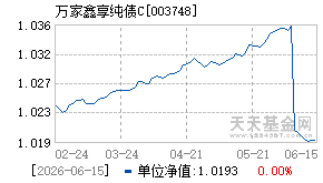 003748基金近期净值走势图