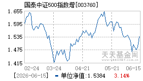 003760基金近期净值走势图
