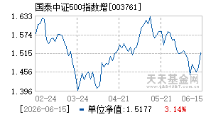 003761基金近期净值走势图