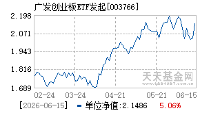 003766基金近期净值走势图