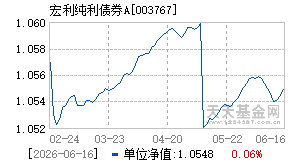 003767基金近期净值走势图