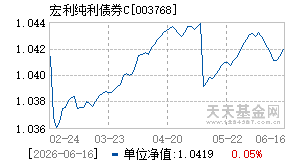 003768基金近期净值走势图