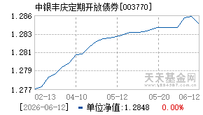 003770基金近期净值走势图