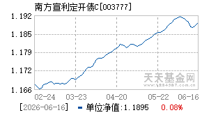 003777基金近期净值走势图