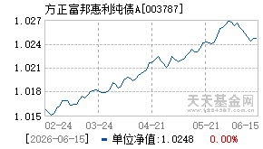 003787基金近期净值走势图