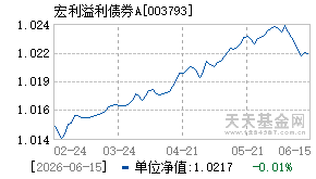 003793基金近期净值走势图