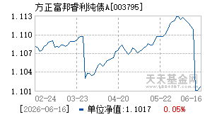 003795基金近期净值走势图