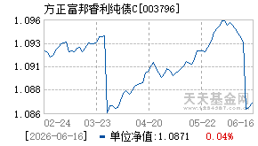 003796基金近期净值走势图