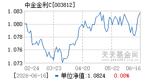 003812基金近期净值走势图