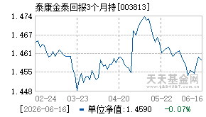 003813基金近期净值走势图