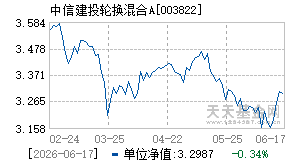 003822基金近期净值走势图