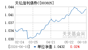 003825基金近期净值走势图