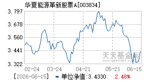003834基金近期净值走势图