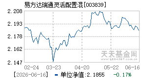 003839基金近期净值走势图