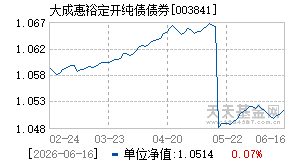 003841基金近期净值走势图
