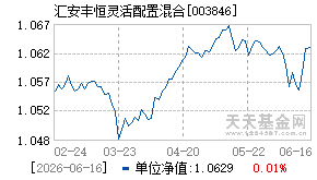 003846基金近期净值走势图