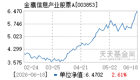 003853基金近期净值走势图