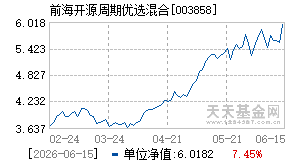 003858基金近期净值走势图