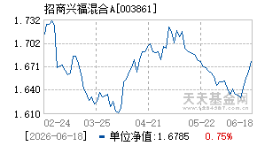 003861基金近期净值走势图