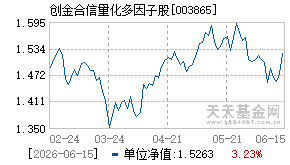 003865基金近期净值走势图