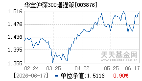 003876基金近期净值走势图
