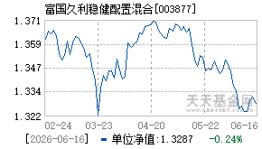 003877基金近期净值走势图