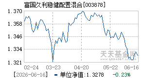 003878基金近期净值走势图