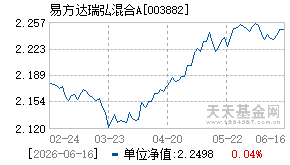 003882基金近期净值走势图
