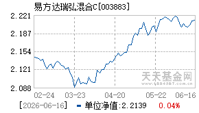003883基金近期净值走势图