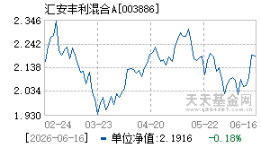 003886基金近期净值走势图