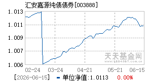 003888基金近期净值走势图