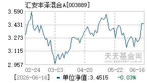 003889基金近期净值走势图
