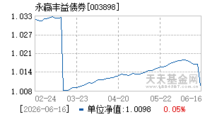 003898基金近期净值走势图