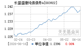003922基金近期净值走势图