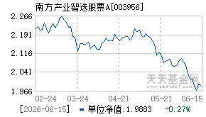 003956基金近期净值走势图