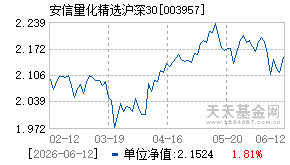 003957基金近期净值走势图