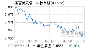 003972基金近期净值走势图