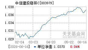 003979基金近期净值走势图