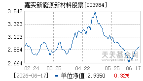 003984基金近期净值走势图