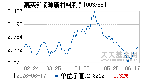 003985基金近期净值走势图