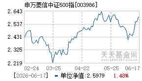 003986基金近期净值走势图