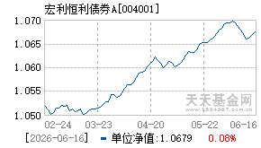 004001基金近期净值走势图